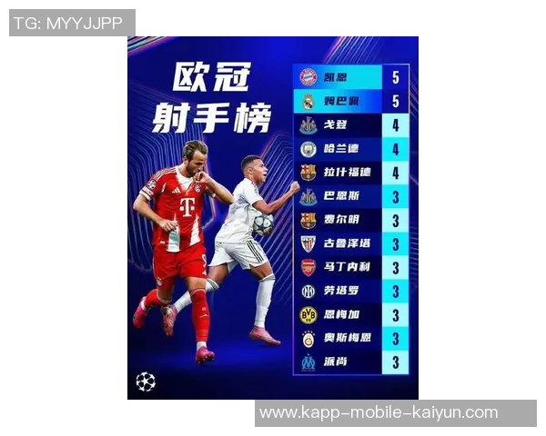 本赛季欧冠射正榜揭晓姆巴佩领跑奥斯梅恩紧随其后凯恩位列第三