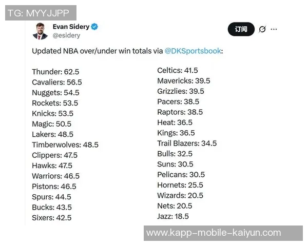 美记预测西部球队战绩雷霆领跑勇士湖人火箭表现平平