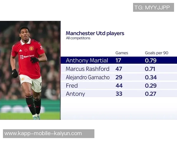 马夏尔昔日身价6500万如今墨超12场无进球仅剩600万的悲惨现状