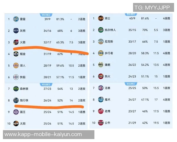 本季关键时刻占比榜揭晓76人独行侠火箭表现抢眼